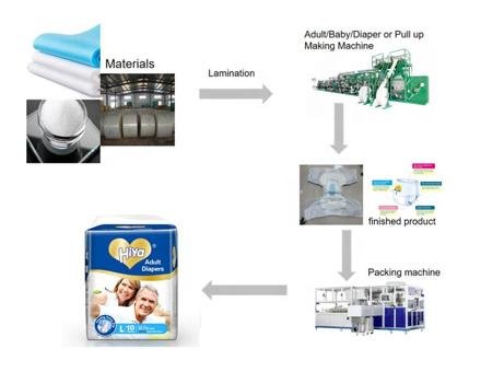 Adult Diaper Making Machine with Longitudinal Folding System photo 6