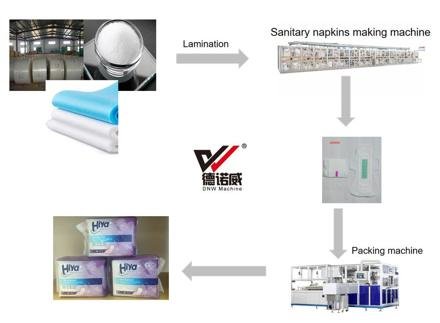 Large Absorption Sanitary Napkins Fully Automatic Machine photo 6